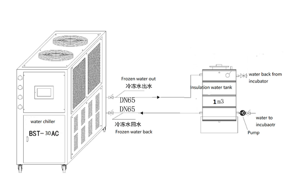 acheter 70.4kw Chick Poultry Hatchery Equipment Water hachant le réfrigérateur online manufacture
